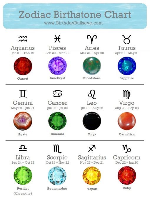 Aquarius birthstone deals color